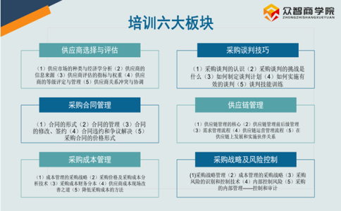采购部年度培训计划：打造精英采购团队，提升公司核心竞争力