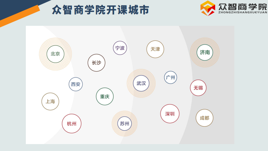 快来查看2023年CPPM采购经理，新班期以及考纲内容