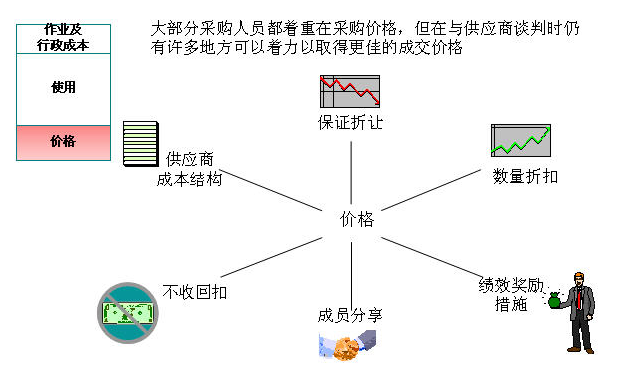 采购部询价制度（采购部供应商管理制度）