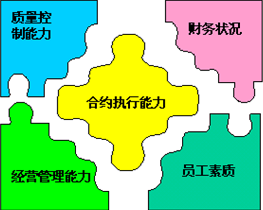 SCMP培训从采购方式到招标采购，带你掌握采购的要点（了解SCMP培训中的采购方式）