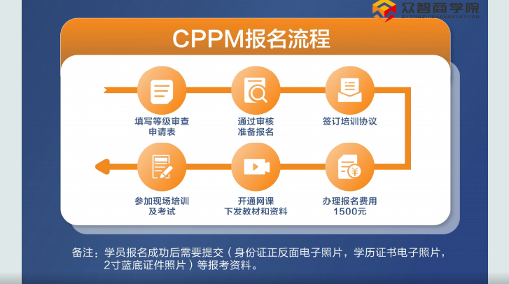 cppm证书企业如何看待（报考CPPM证书赢得职场竞争优势）