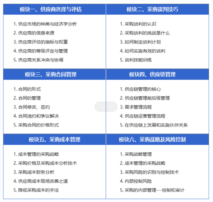 采购价格比较分析表