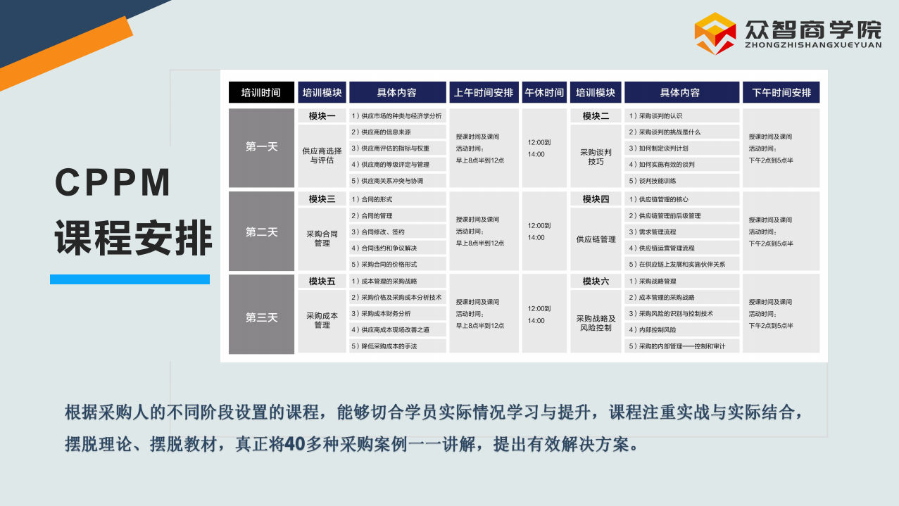 供应商质量绩效统计表