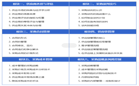 上班族适合报考cppm吗？（cppm证书，建议你也考一个）