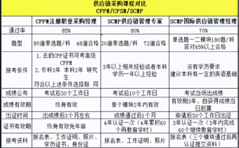 揭秘供应链管理，掌握行业趋势，成就职业新高度！(探索供应链管理的未来趋势与机遇)
