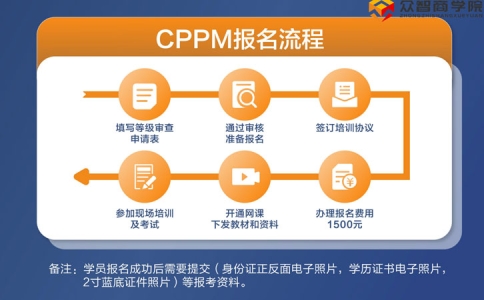 CPPM考试难度