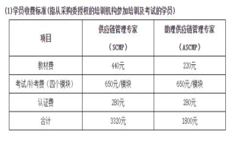 SCMP供应链管理专家可以自考吗？(scmp供应链管理专家考试)