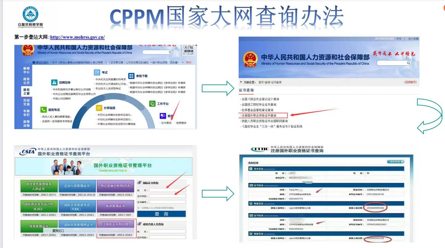 2023年CPPM注册职业采购经理新考试内容及课程学习详细内容