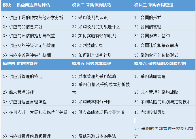 为什么有些公司，采购做的特别好？