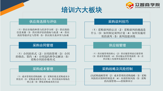 采购降低成本的8种有效方法