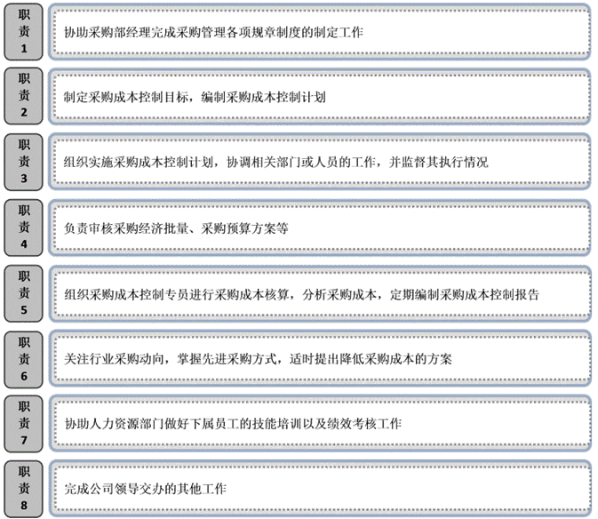 采购成本控制岗位职责（采购成本控制岗位职责有哪些）