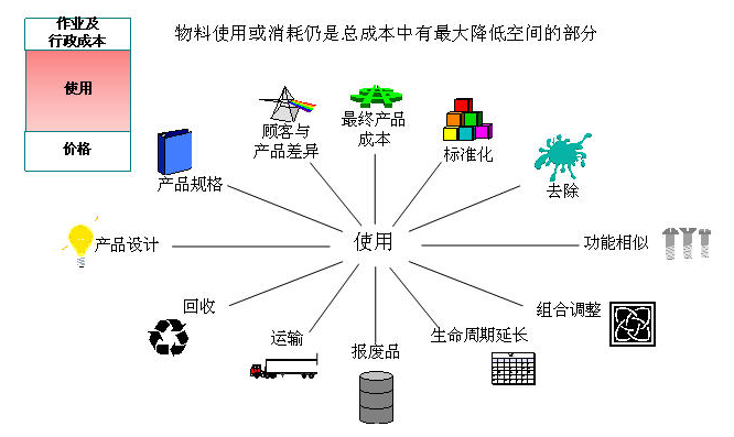 完整的询价采购过程应分为六个阶段（完整的询价采购流程包括哪些内容）