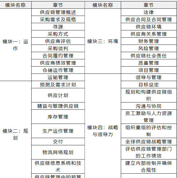 关于SCMP，你想知道的都在这了