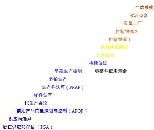SCMP供应链管理改善生产优化，突破瓶颈！（SCMP供应链管理助您实现生产优化！创造竞争优势！）