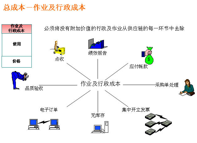 供应商的选择标准与方法 (供应商的选择标准及选择方法)