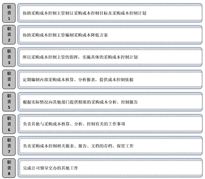 如何有效开发供应商