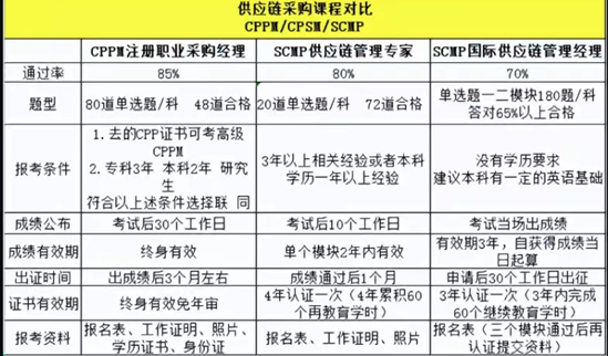 揭秘供应链管理，掌握行业趋势，成就职业新高度！(探索供应链管理的未来趋势与机遇)
