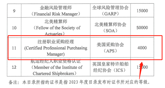   CPPM证书在哪些城市可以领取补贴？
