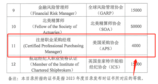 掌握采购谈判技巧，提升CPPM注册采购经理的实力(CPPM注册采购经理培训让你掌握采购谈判技巧）