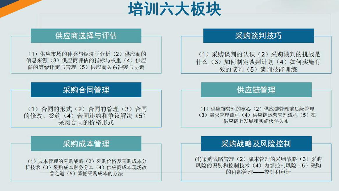 2023年CPPM注册采购经理考试时间(注册采购经理证书考试时间)