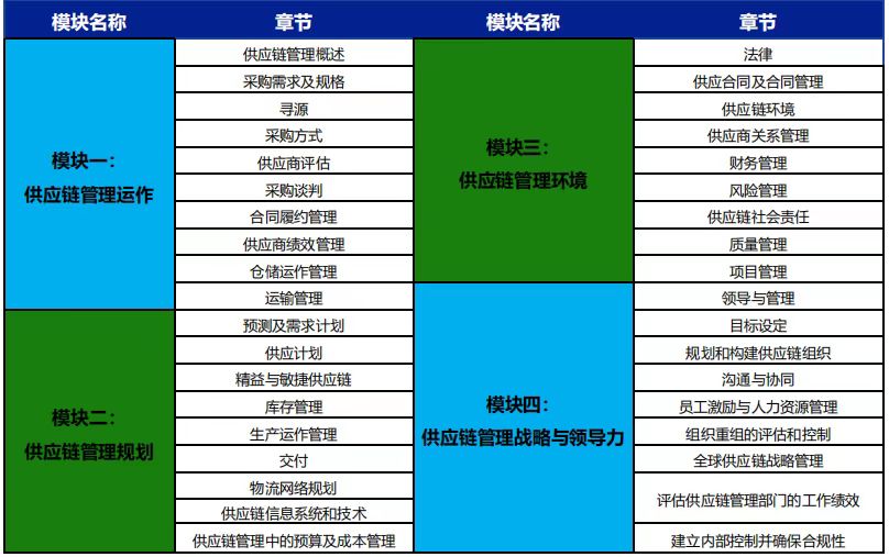 做供应链需要具备什么证书呢？(供应链需要什么资质)