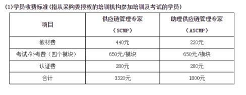 SCMP供应链管理专家可以自考吗？(scmp供应链管理专家考试)