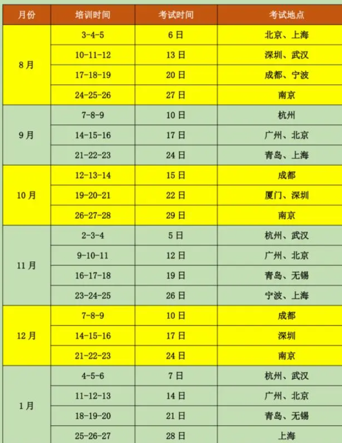CPPM证书考试报名培训条件（CPPM证书考试报名时间一览表）