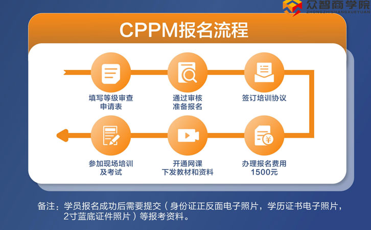2024 年 1 月CPPM证书报考流程（CPPM证书报考流程及注意事项）