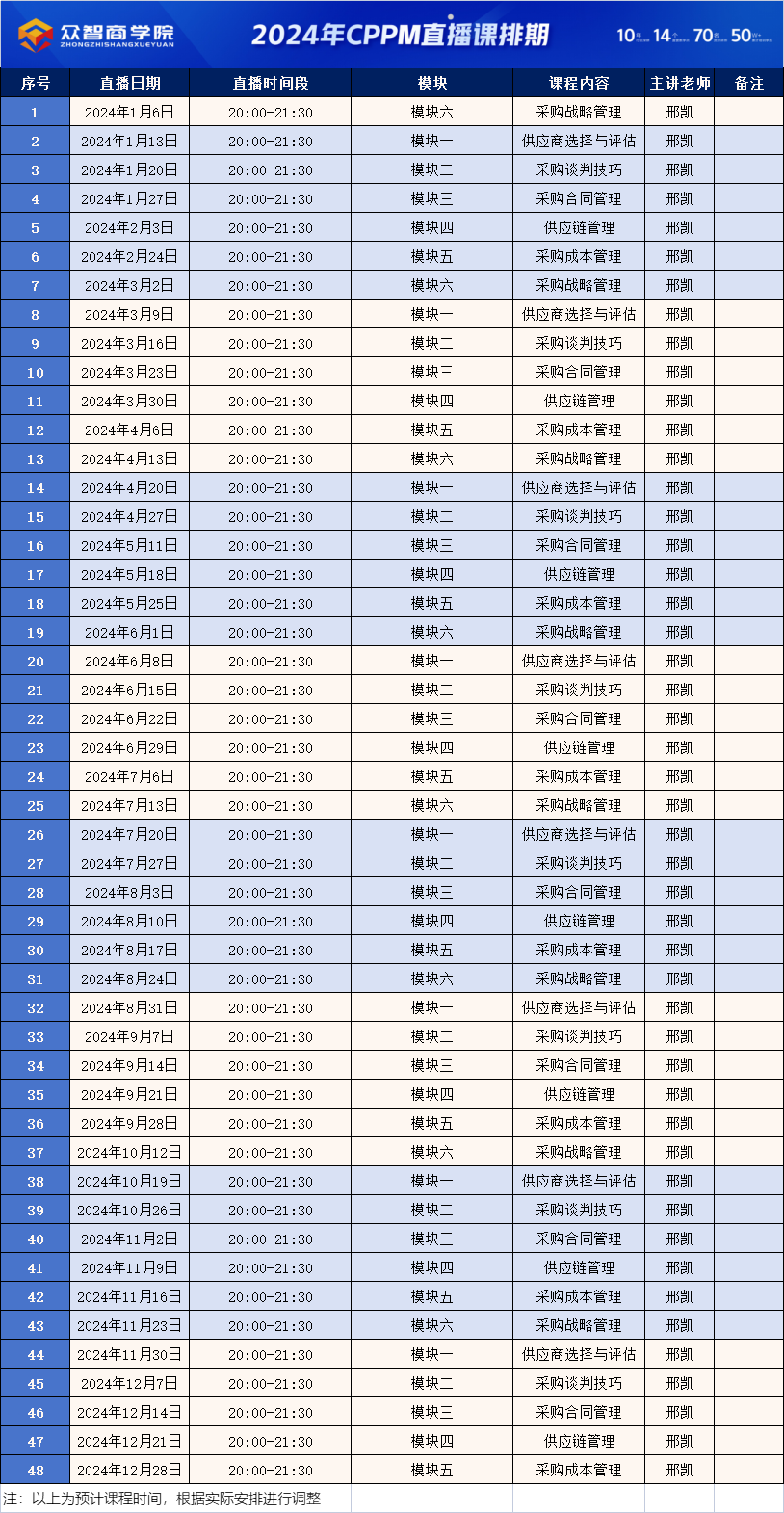 2024年CPPM培训考试安排